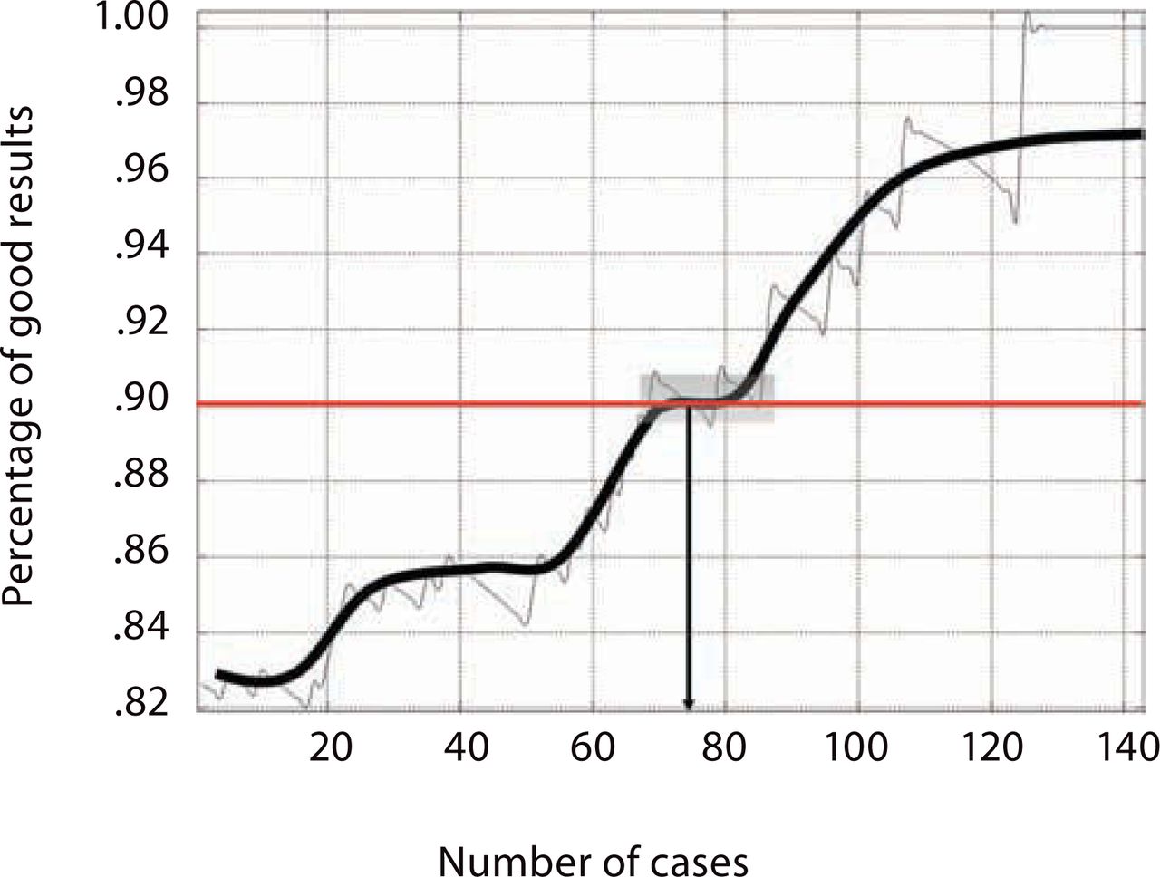 learning curve percentage