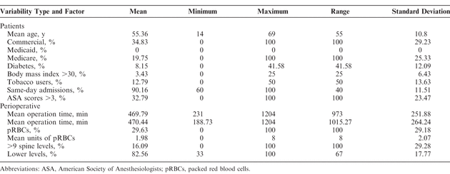 Table 2