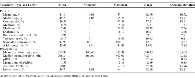 Table 3