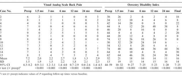 Table 1