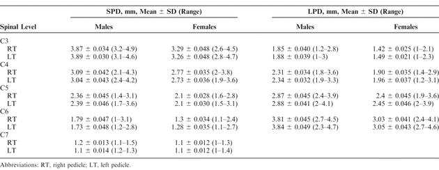 Table 3