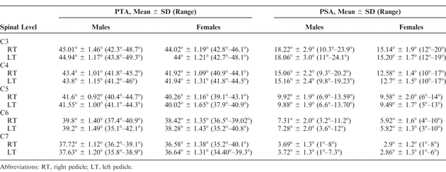 Table 4