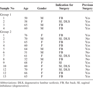 Table 1