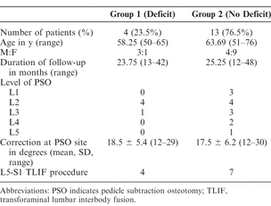 Table 2