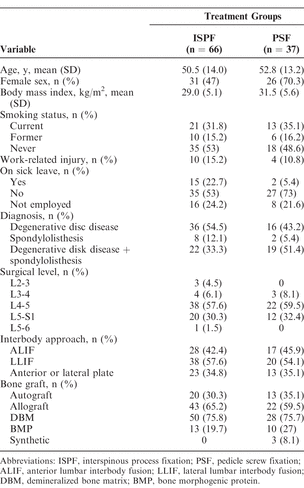 Table 2