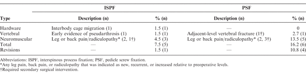 Table 4