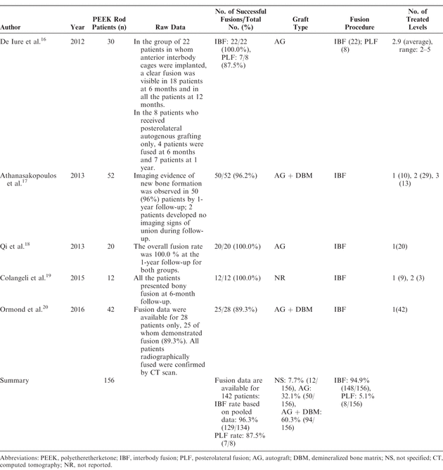 Table 6