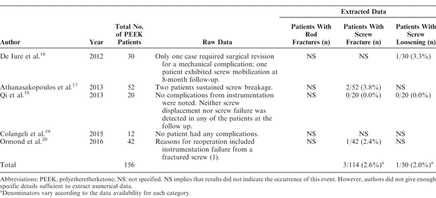 Table 8