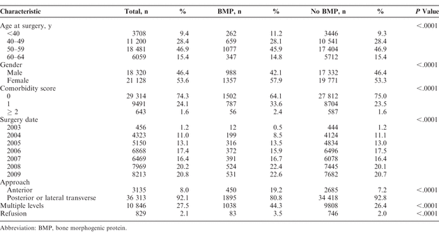 Table 1