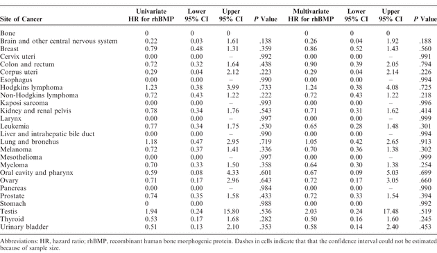 Table 3