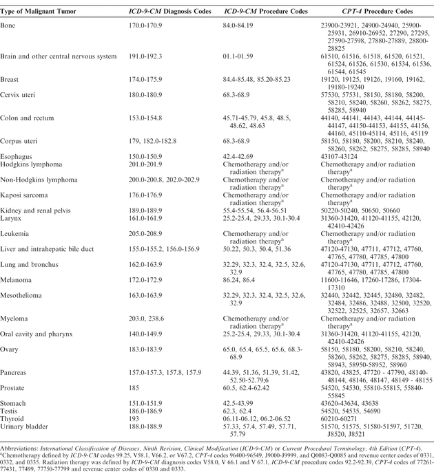 Appendix