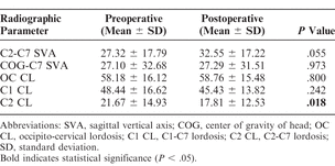 Table 4