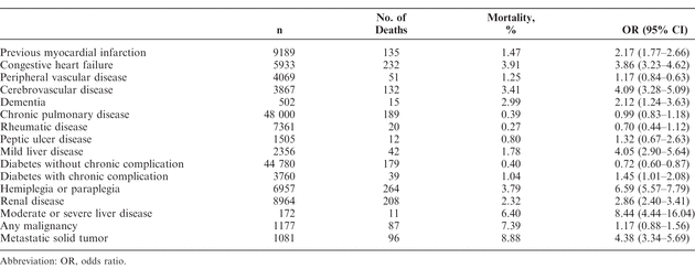 Table 4