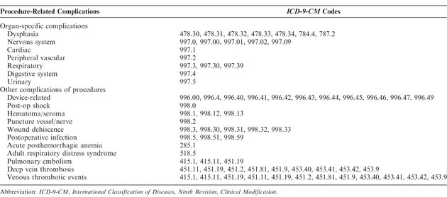 Appendix B