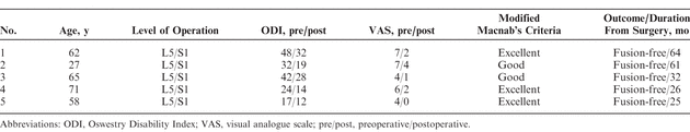 Table 2