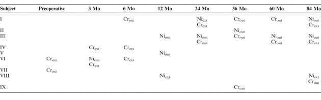 Table 3