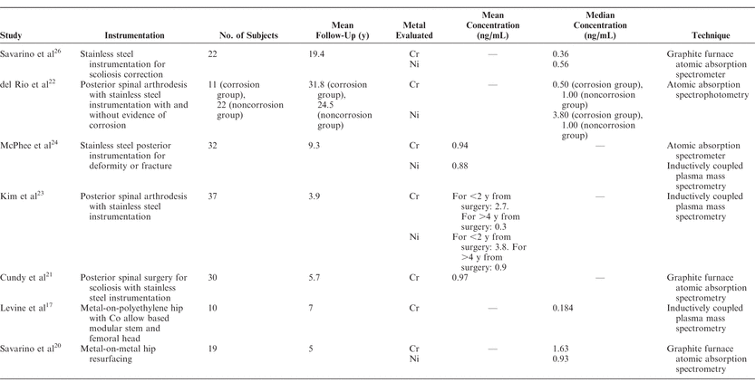 Table 4