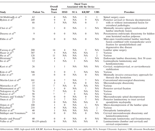 Table 2