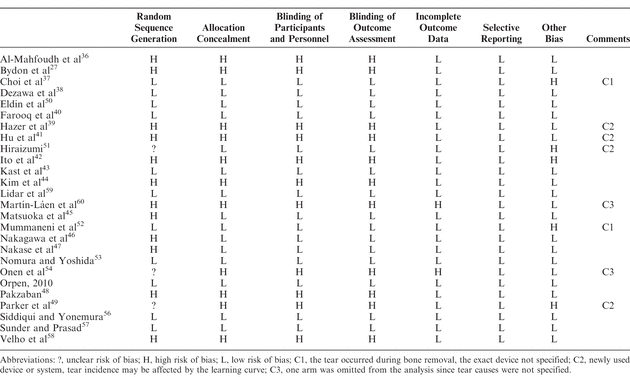 Table 3