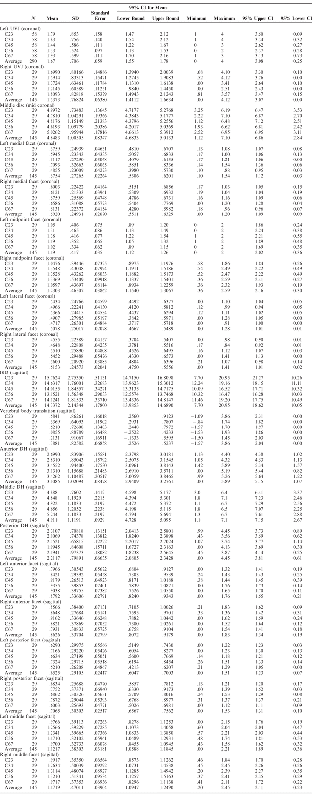 Table 1