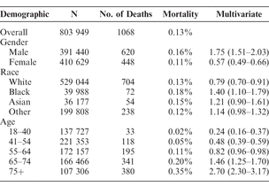 Table 1