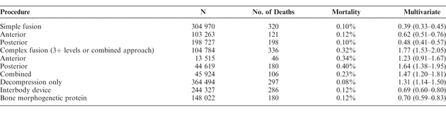 Table 2