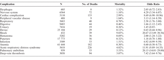 Table 3