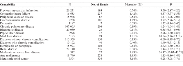 Table 4