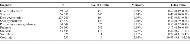 Table 5