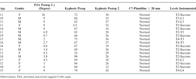 Table 1