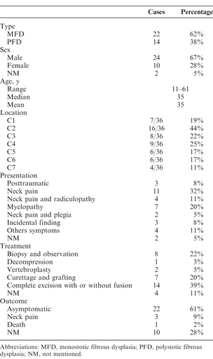 Table 2