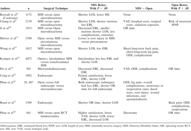 Table 1