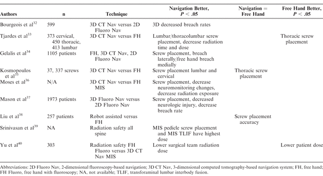 Table 3