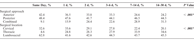 Table 3