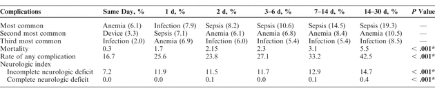 Table 4