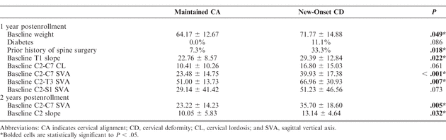 Table 3