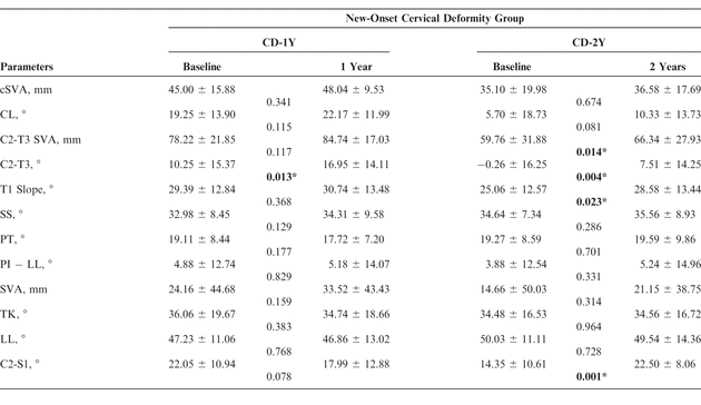 Table 4