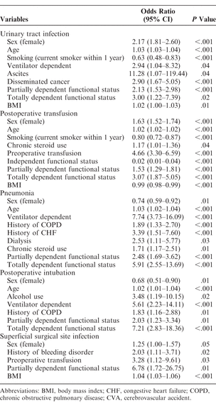 Table 3