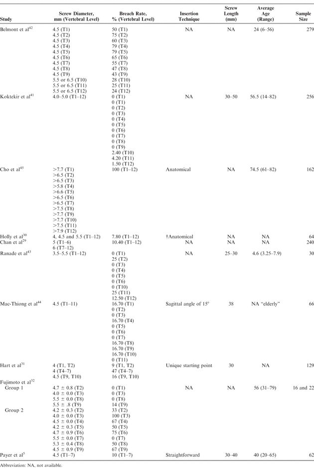 Table 4