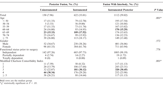 Table 1