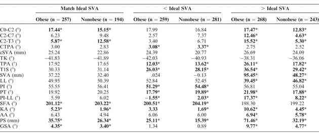 Table 3