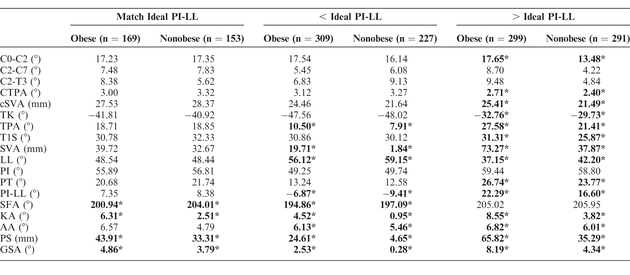 Table 4