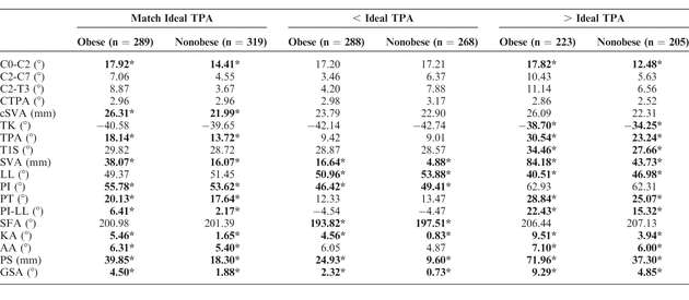 Table 5