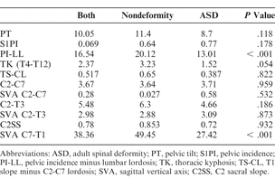 Table 2