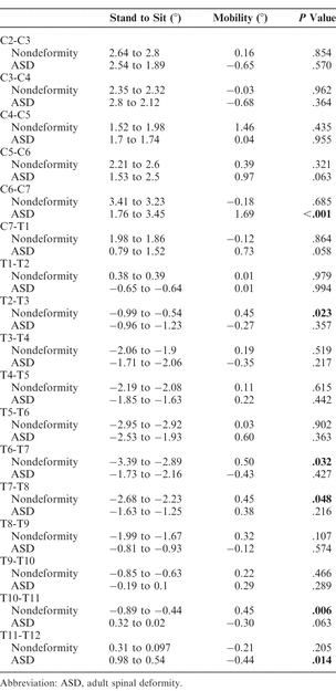 Table 3