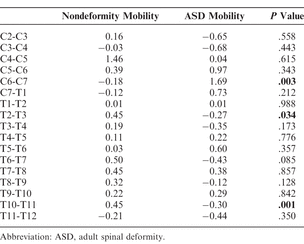 Table 4