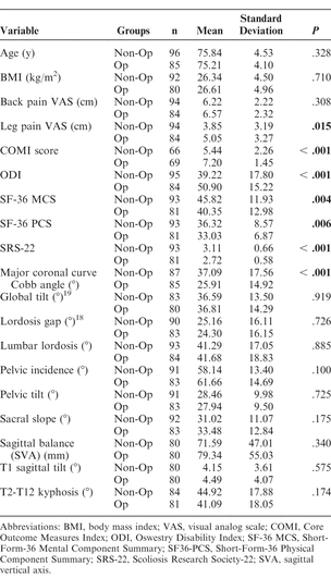 Table 1