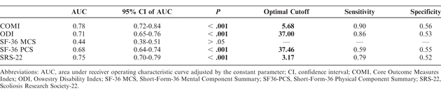 Table 4