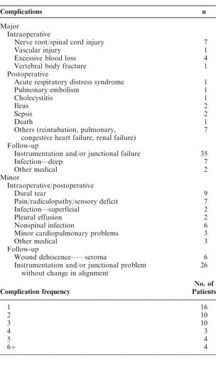 Table 6