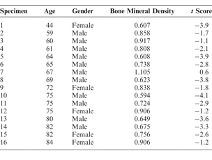 Table 1